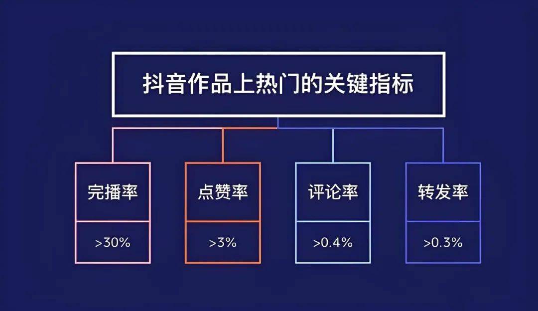 效提升观众参与感与直播间活跃度九游会棋牌直播互动话术技巧 有(图3)