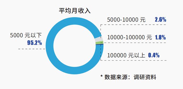 虐式直播带货令人触目惊心九游会主播脸都不要了自(图6)